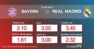 ราคาต่อรอง _บาเยิร์น มิวนิค  พบ   เรอัล มาดริด